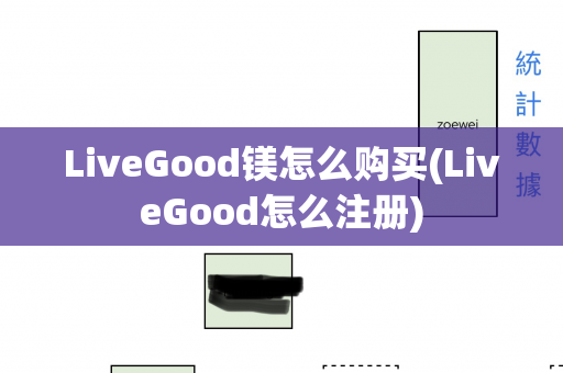 LiveGood镁怎么购买(LiveGood怎么注册)