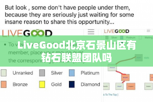 LiveGood北京石景山区有钻石联盟团队吗